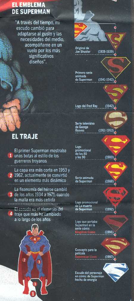 EMBLEMAS DE SUPERMAN
